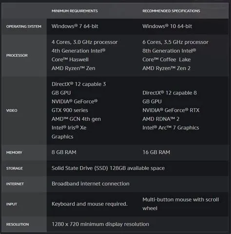 What gpu is required for wow?