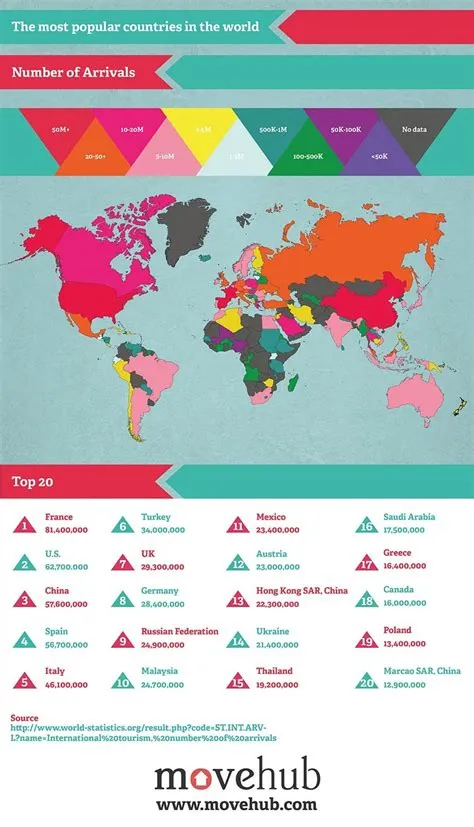 What country is ml popular?