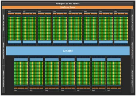 What does 8-core gpu mean?