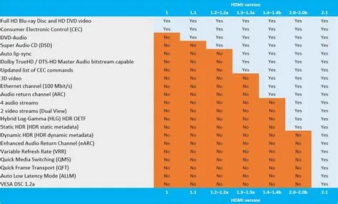 What fps can hdmi 2.0 support?