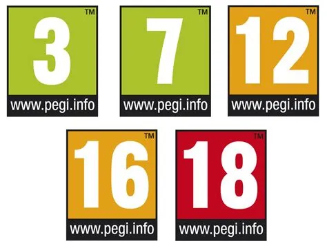 Is pegi only in europe?