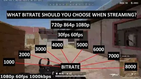 What bitrate for 720p 60fps?