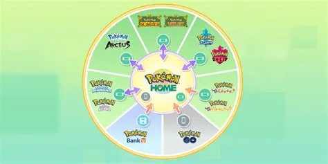 How do you know if pokémon are compatible?