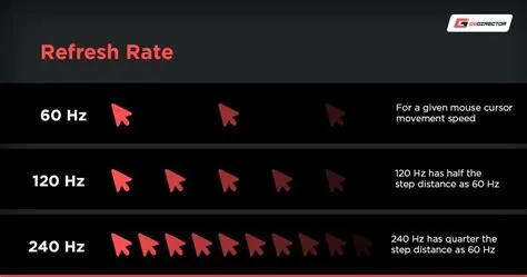 Does hertz affect gpu?