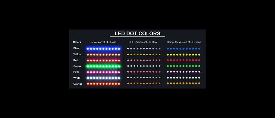 What does white led light mean?