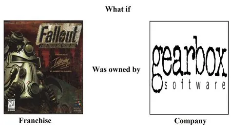 Is fallout owned by ea?