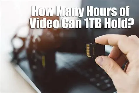 How many hours of 1080p video can 1tb hold?