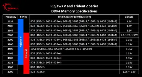 Does intel limit ram speed?