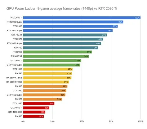 Why are gpus so powerful?