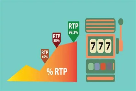 What does 96 rtp mean?