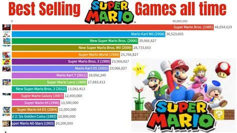 Is mario the best selling game?