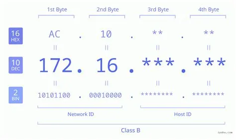 What is a 172.16 ip address?