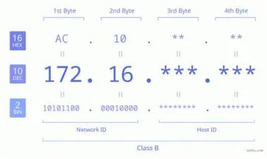 What is a 172.16 ip address?