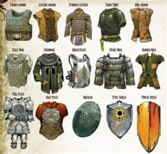 What is armor class based on?