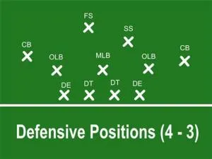 Which defense is better 3-4 or 4 3?