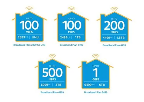 Is 100mbps enough for 5 person?