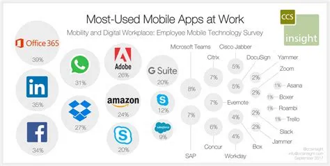 What company owns the most apps?