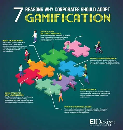 What is the impact of gamification in education?