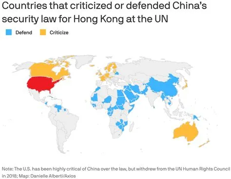 Is turkey an ally of china?