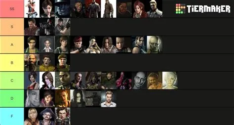 Who is the strongest resident evil villain?