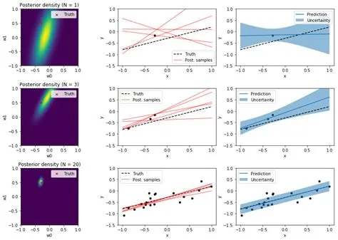 Is regression bayesian?