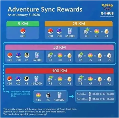 What is the 50km reward in pokemon go?