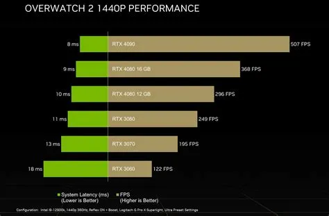 What fps can a 4090 run?