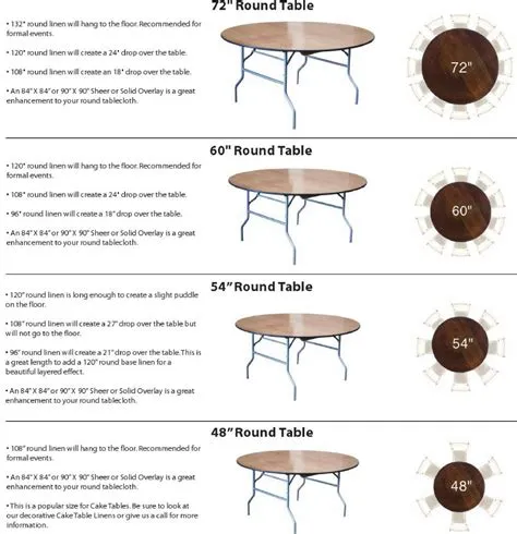 What size is my round table?