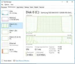 Why is my ssd 100 usage when downloading?