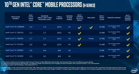 What is intels highest cpu?