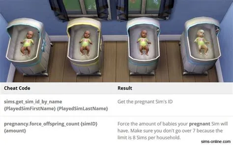 How long is a sim pregnant for in sims 4?