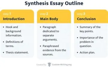 Is synthesis a good ending?