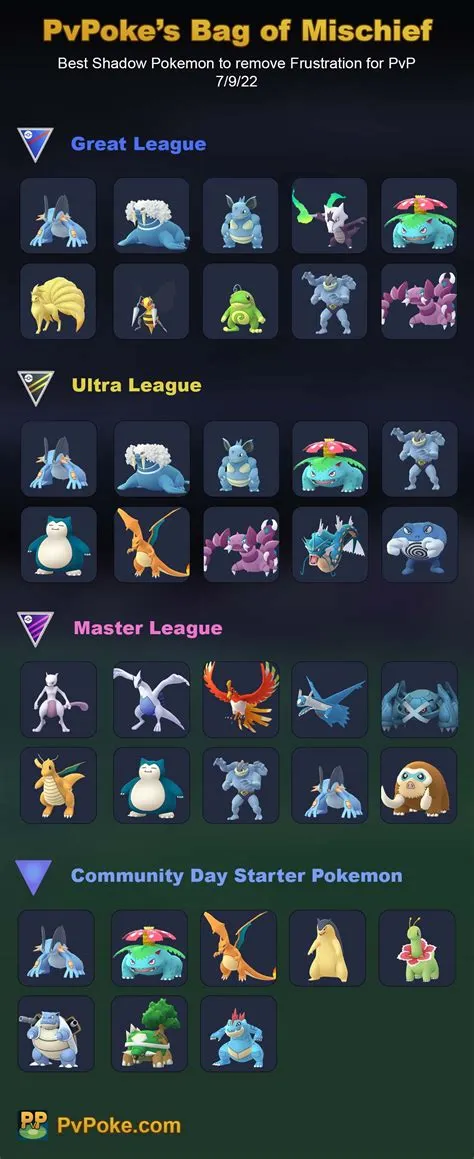 Does size matter in pokémon go pvp?