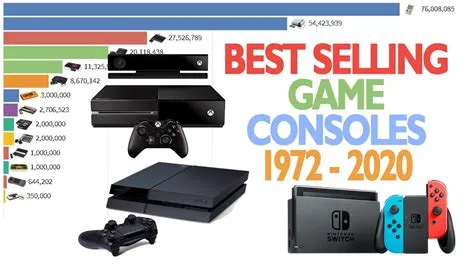 What is the best selling console ever?