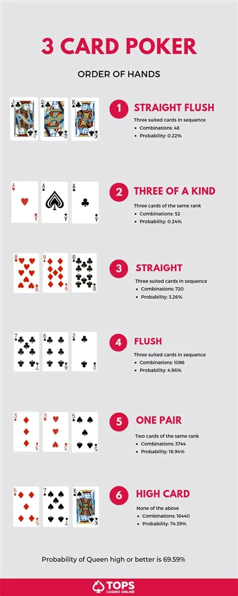 Is 3-card poker good odds?