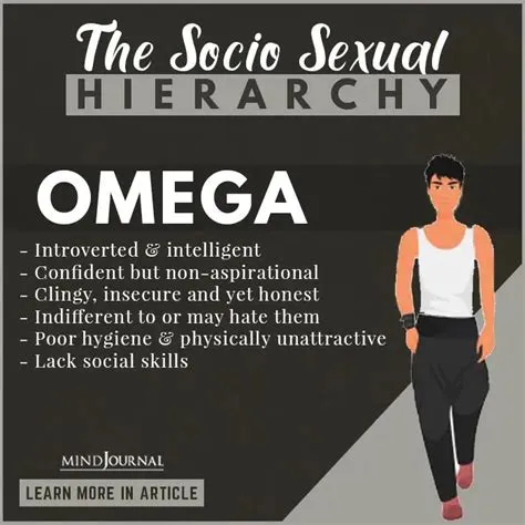 What is omega gender?