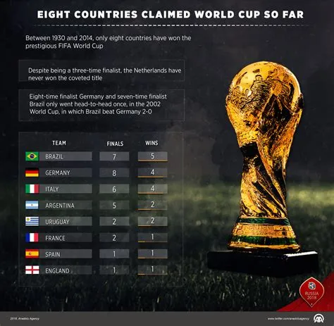 How many international countries are in fifa 21?