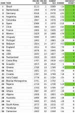 What elo rating is deep blue?