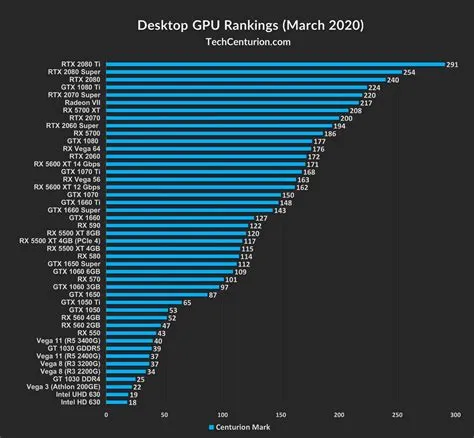 Can gpu last 15 years?