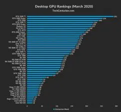 Can gpu last 15 years?