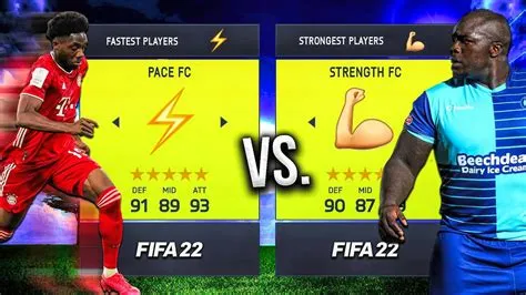 Who is the strength cm in fifa 22?