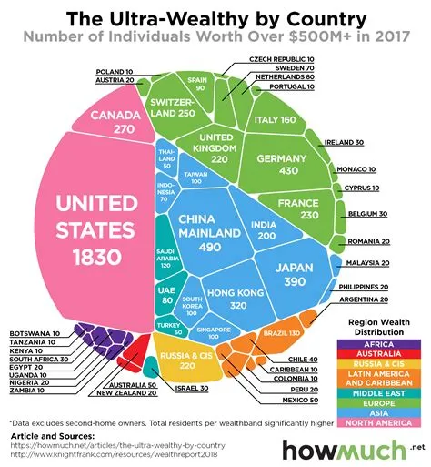 What percentage of people are global elite?