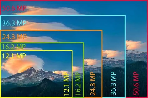 Is 1mp equal to pixel?