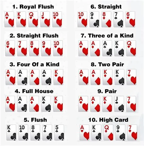 How many combinations of 13 cards are there?