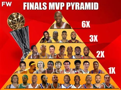 Why is mvp important in sports?