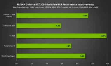 Which processor support 90 fps?