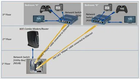 Is it ok to daisy chain switches?