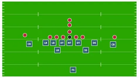 What is the best defensive formation?