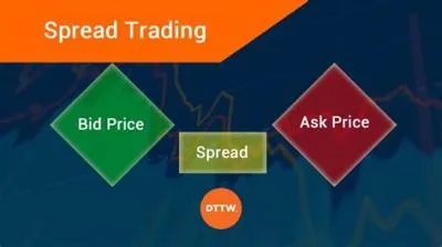 Which spread is good for trading?