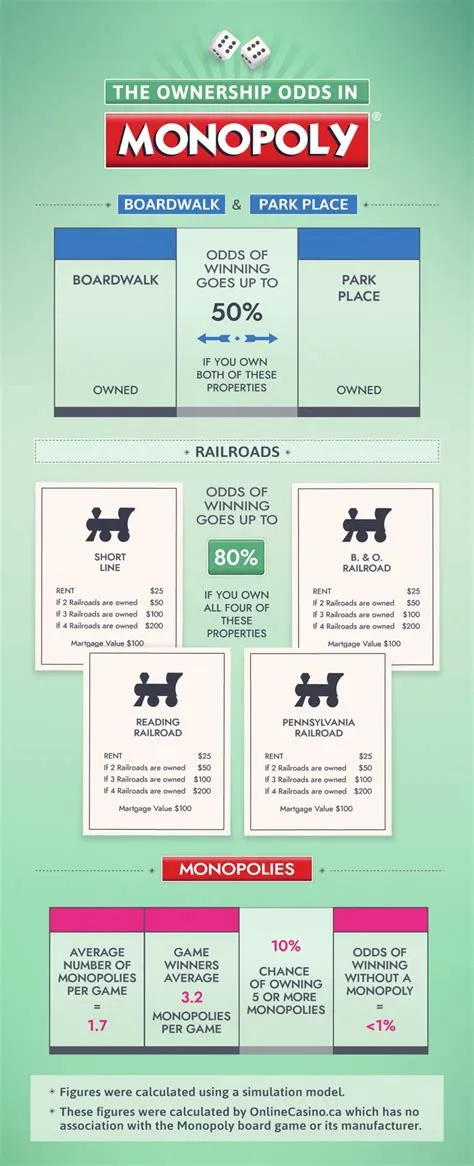 What is proof of ownership in monopoly?